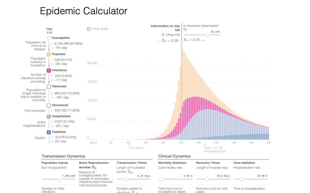 Epidemic calculator